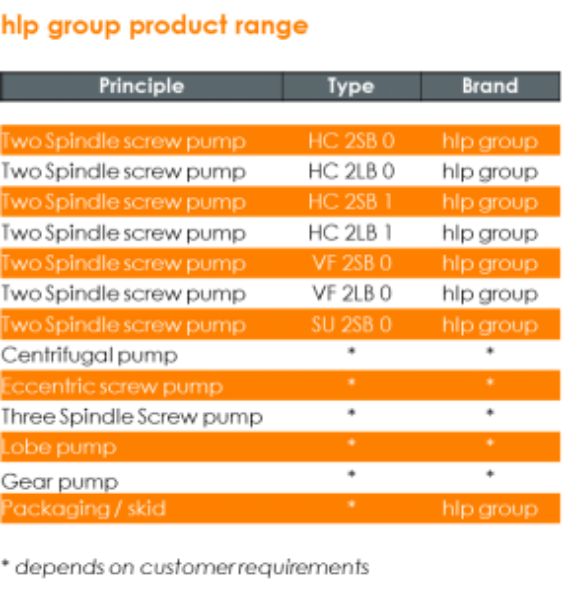 Product Range diagram