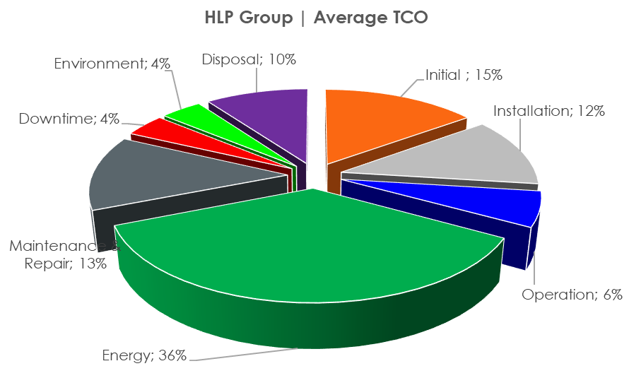 Product Range diagram